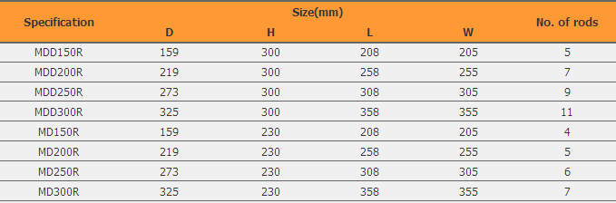 Specification of YT Magnetic Drawers