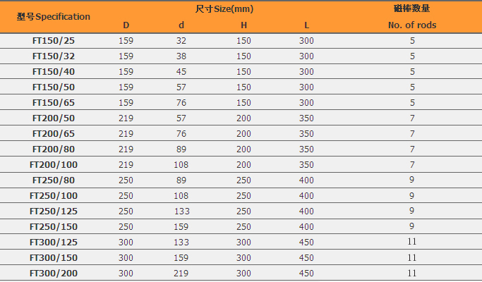 specifications of flanged magnetic liquid traps