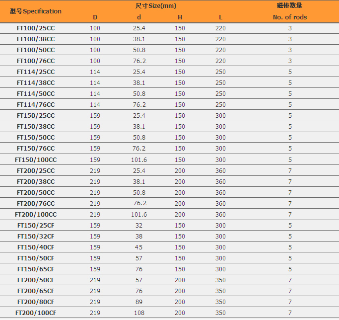 specifications of YT liquid trap magnets