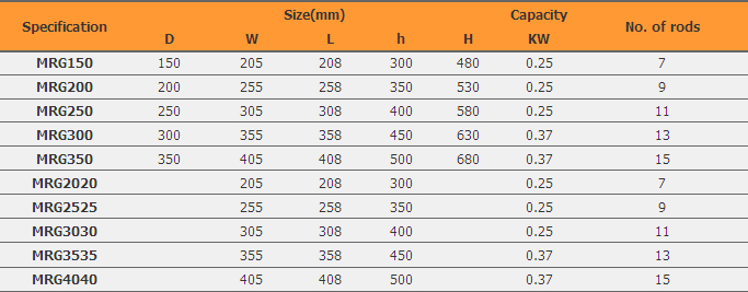 Specification of our rotary magnetic separators